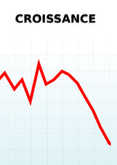 courbe de la croissance