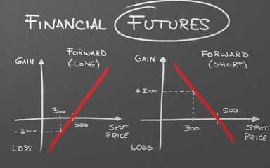 Financial Futures