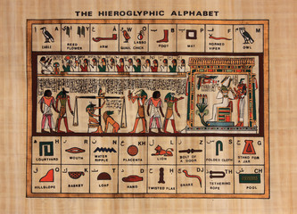 signification des hiéroglyphes
