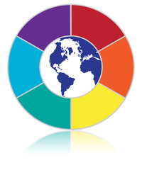 Global Business Sections