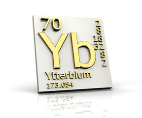 Ytterbium form Periodic Table of Elements