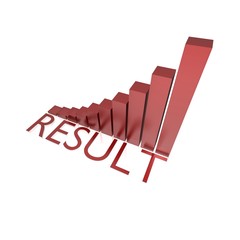 result success graph