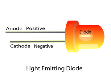 Schematic diagram of light emitting diode (led)