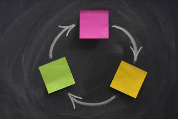 flow diagram with three boxes on blackboard