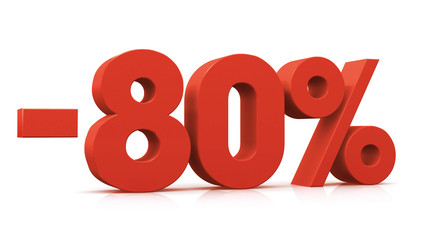 percentage, -80%