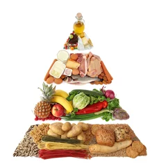 Foto op Plexiglas Food pyramid isolated on white background © Elena Schweitzer