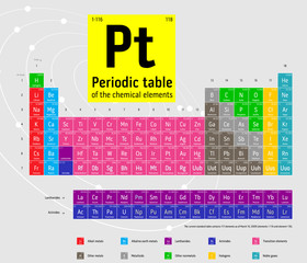 Complete periodic table of the chemical elements