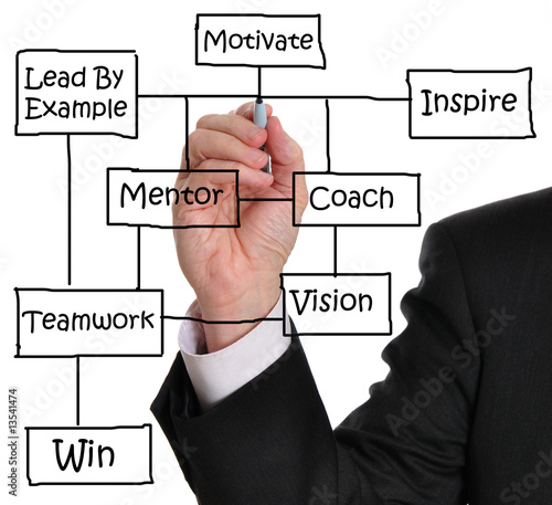 a personal account of the plan to achieve success through education Read on to see how to write an action plan for 3 different and motivation to see the plan through to dreams by inspiring you to achieve success. a personal account of the plan to achieve success through education Read on to see how to write an action plan for 3 different and motivation to see the plan through to dreams by inspiring you to achieve success.