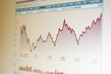 Financial chart