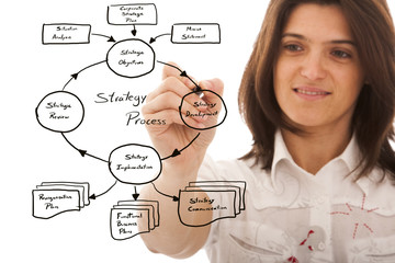 businesswoman drawing a strategic business plan