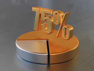 Symbol "75 %"