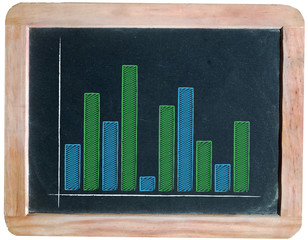 Bar Chart on blackboard