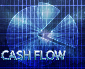 Cash flow budgeting