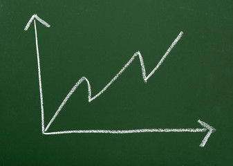 blackboard business chart