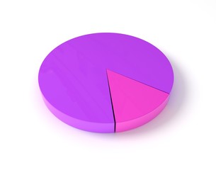3d pieces chart - growth