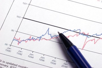 analyzing financial graph