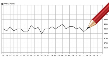 Börsenkurs Konstant