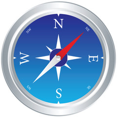 Compass-vector
