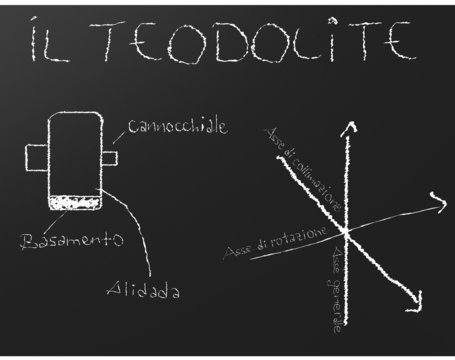 teodolite