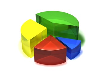 Kreisdiagramm 2