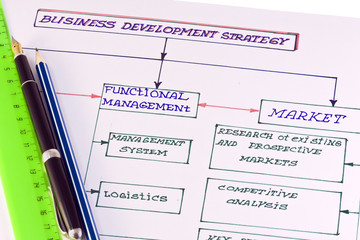 business strategy planning