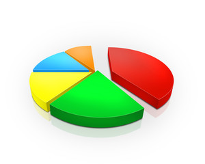 pie chart 3d