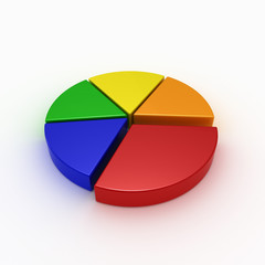 colorful pie chart
