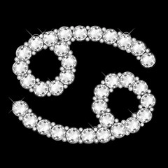 占星術　astrological sign