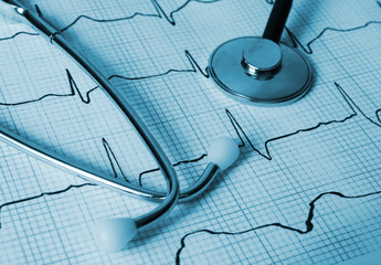 Cardiological test