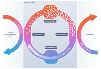 Wärmepumpe (schema)