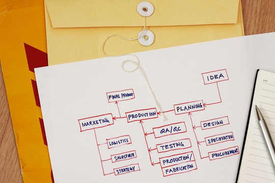 Planning - Marketing Strategy