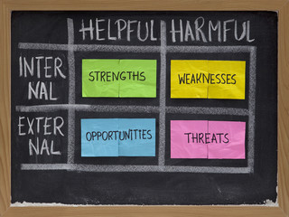 strengths, weaknesses, opportunities, threats - SWOT