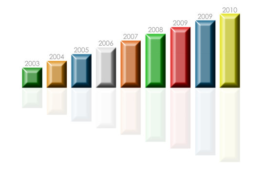 GRAFICO