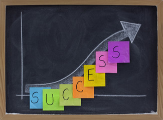 success or growth concept on blackboard