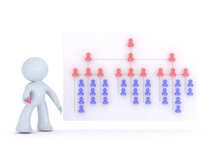 rebuilding the organization