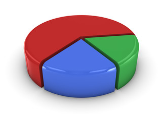 Obraz premium Pie Chart