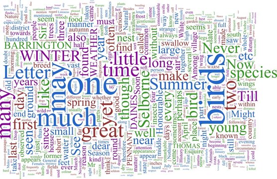 Word Cloud - White's Natural History of Selbourne