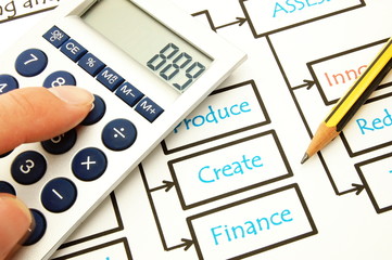 business plan
