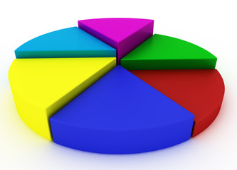 Obraz premium Pie chart