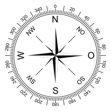 Kompass - Ziffernblatt