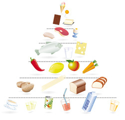 Ern&auml;hrungspyramide