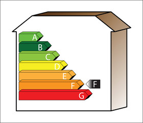 Energy House - Rate F