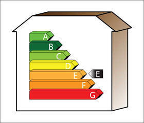 Energy House - Rate E