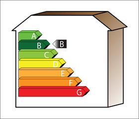 Energy House - Rate B