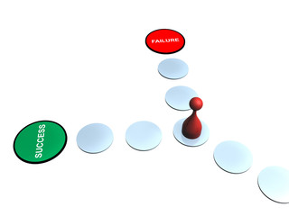 success or failure ?