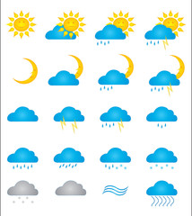 weather signs