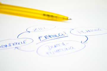 Zielplanung und Zielvereinbarung