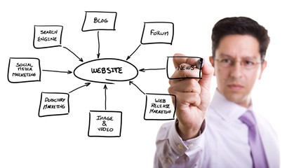 Building a website
