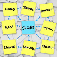 Success in an Organization - Sticky Notes