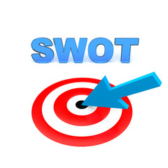 SWOT